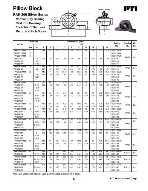 PTI Bearing Catalog - Norfolkbearings.com