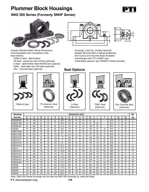 PTI Bearing Catalog - Norfolkbearings.com