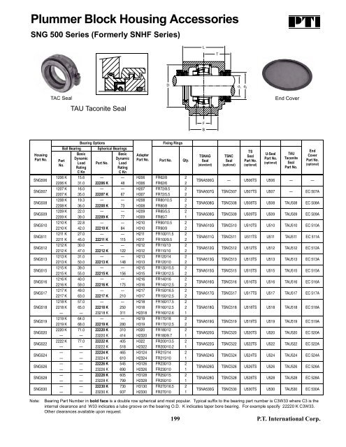 PTI Bearing Catalog - Norfolkbearings.com