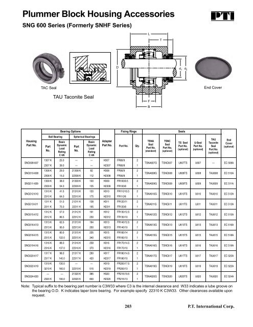 PTI Bearing Catalog - Norfolkbearings.com