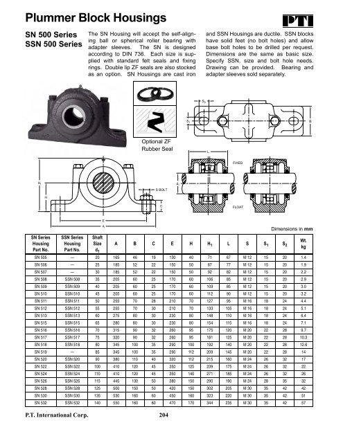 PTI Bearing Catalog - Norfolkbearings.com