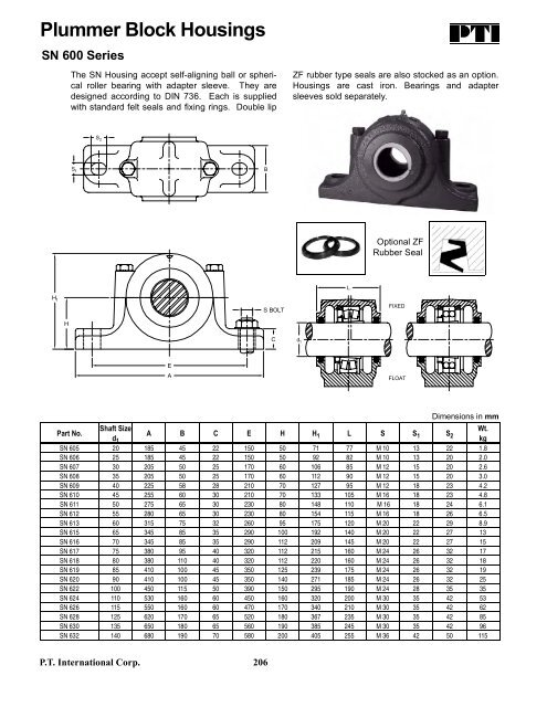 Pillow Block Bearing Size Chart