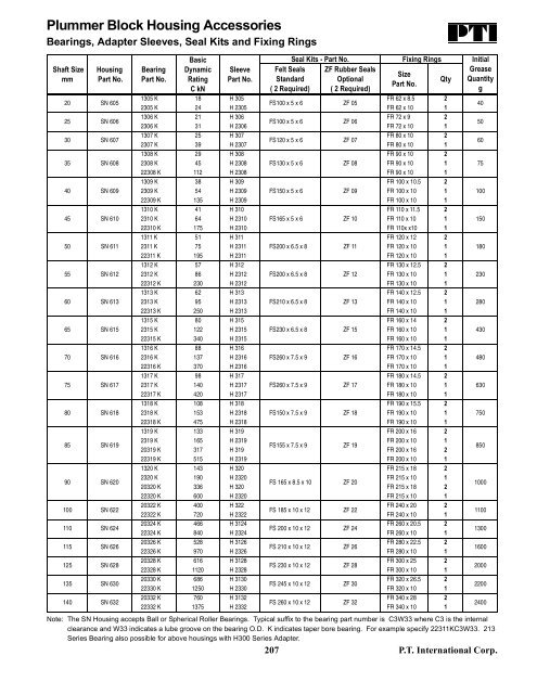 PTI Bearing Catalog - Norfolkbearings.com