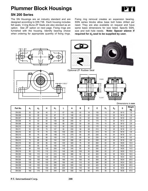 PTI Bearing Catalog - Norfolkbearings.com