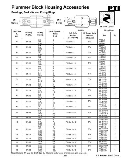 PTI Bearing Catalog - Norfolkbearings.com