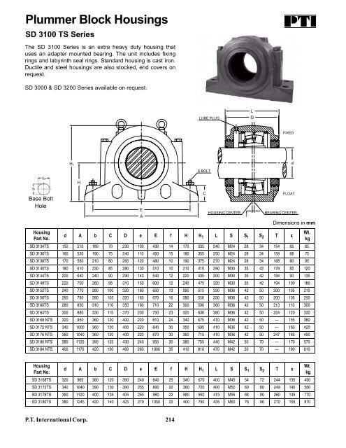 PTI Bearing Catalog - Norfolkbearings.com