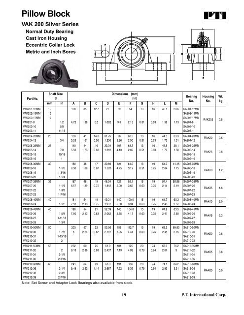 PTI Bearing Catalog - Norfolkbearings.com