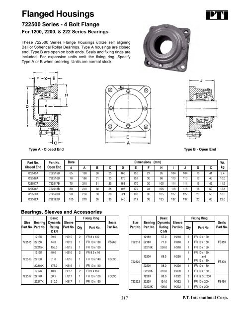 PTI Bearing Catalog - Norfolkbearings.com