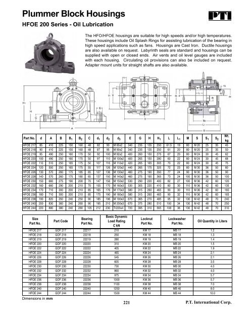 PTI Bearing Catalog - Norfolkbearings.com