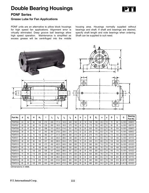 PTI Bearing Catalog - Norfolkbearings.com