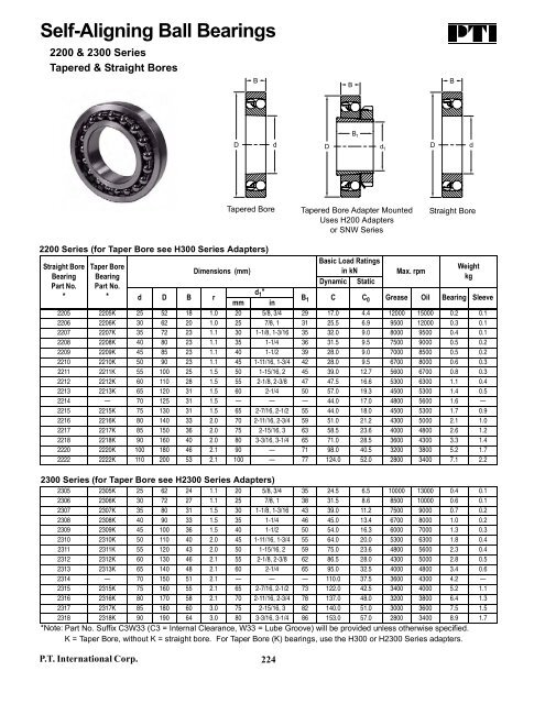 PTI Bearing Catalog - Norfolkbearings.com