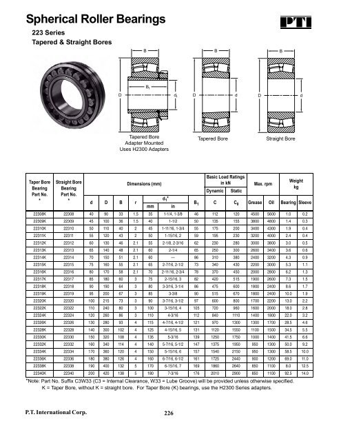 PTI Bearing Catalog - Norfolkbearings.com