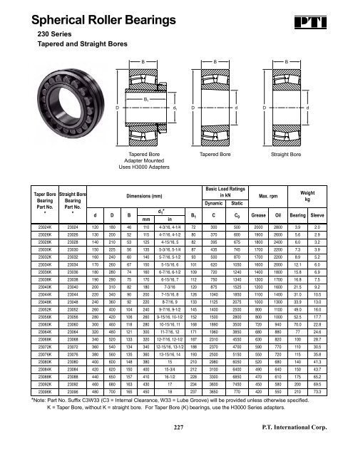 PTI Bearing Catalog - Norfolkbearings.com