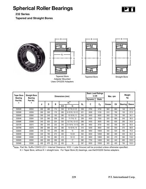 PTI Bearing Catalog - Norfolkbearings.com