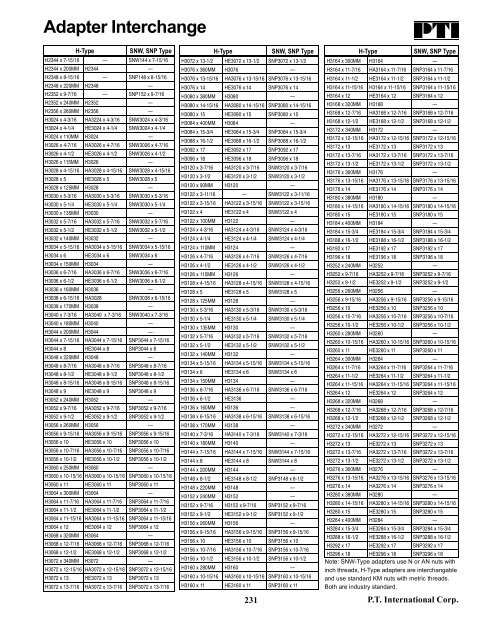 PTI Bearing Catalog - Norfolkbearings.com