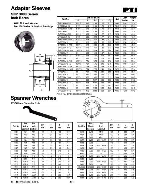 PTI Bearing Catalog - Norfolkbearings.com