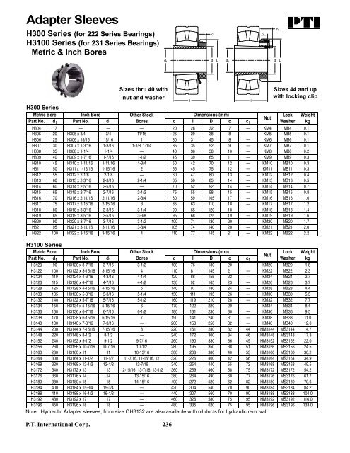 PTI Bearing Catalog - Norfolkbearings.com