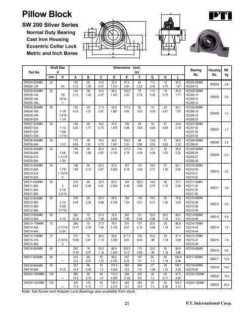 PTI Bearing Catalog - Norfolkbearings.com