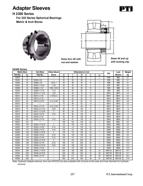 PTI Bearing Catalog - Norfolkbearings.com