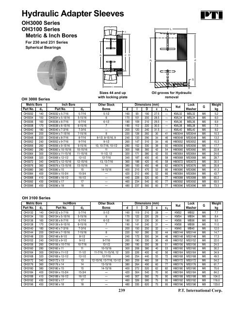 PTI Bearing Catalog - Norfolkbearings.com