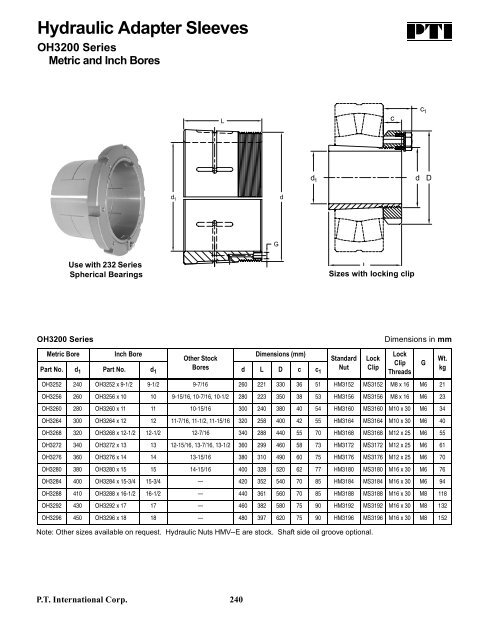 PTI Bearing Catalog - Norfolkbearings.com