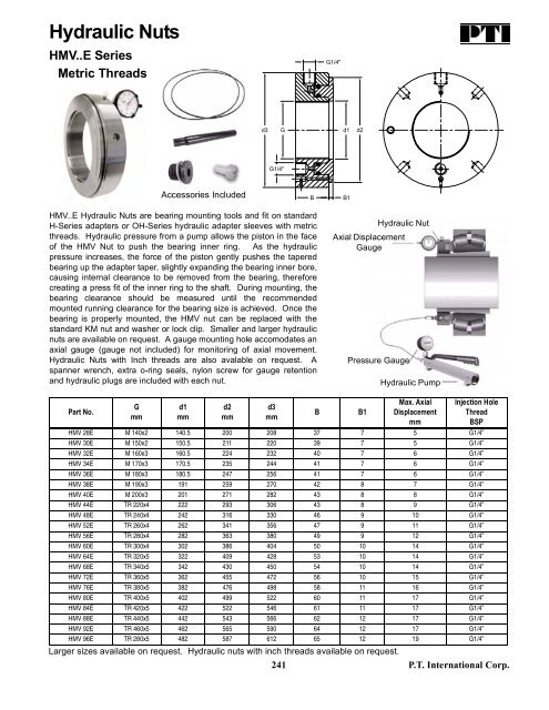 PTI Bearing Catalog - Norfolkbearings.com