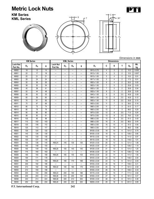 PTI Bearing Catalog - Norfolkbearings.com