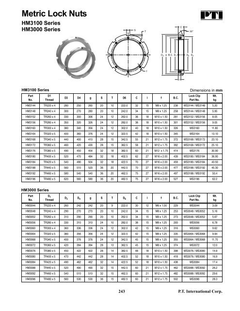 PTI Bearing Catalog - Norfolkbearings.com