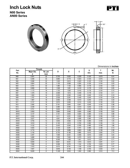 PTI Bearing Catalog - Norfolkbearings.com