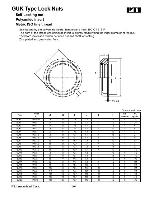 PTI Bearing Catalog - Norfolkbearings.com