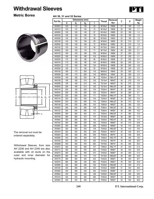 PTI Bearing Catalog - Norfolkbearings.com