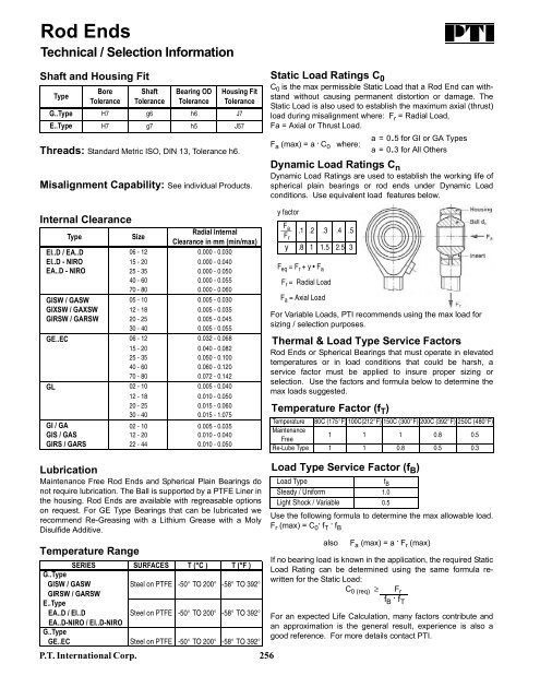 PTI Bearing Catalog - Norfolkbearings.com