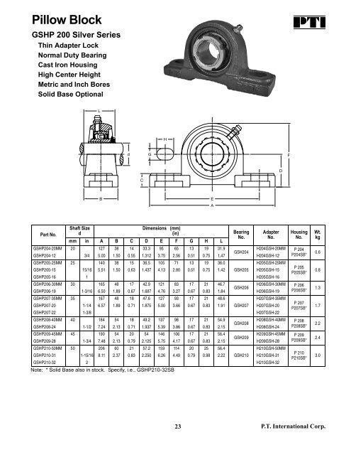 PTI Bearing Catalog - Norfolkbearings.com