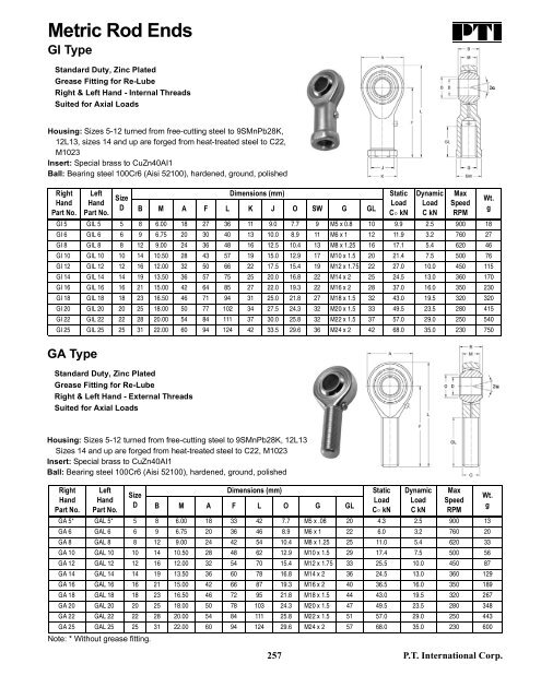 PTI Bearing Catalog - Norfolkbearings.com