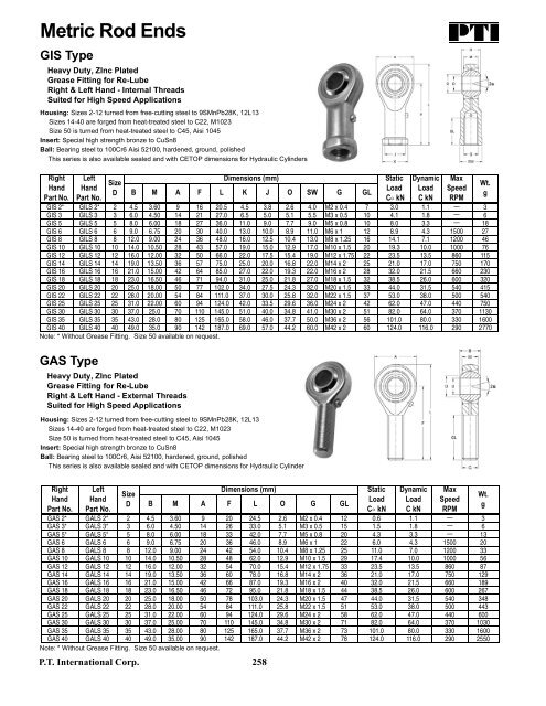 PTI Bearing Catalog - Norfolkbearings.com