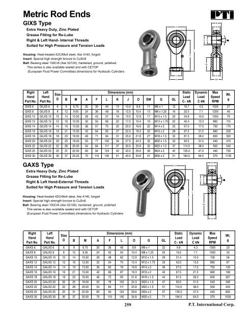 PTI Bearing Catalog - Norfolkbearings.com