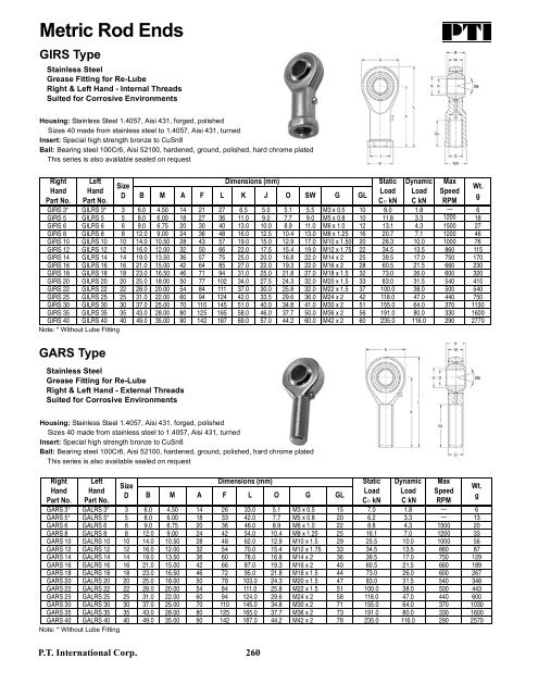 PTI Bearing Catalog - Norfolkbearings.com