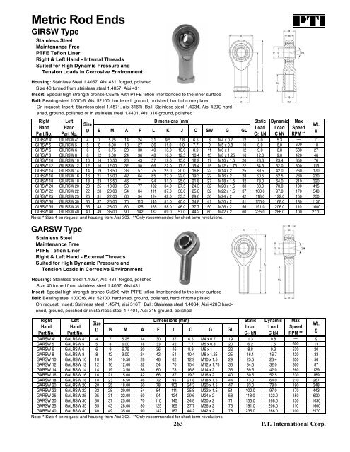 PTI Bearing Catalog - Norfolkbearings.com