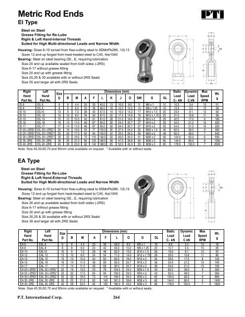 PTI Bearing Catalog - Norfolkbearings.com