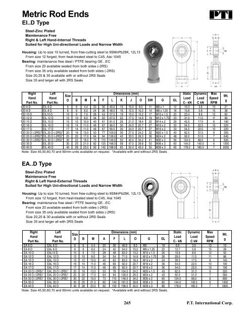 PTI Bearing Catalog - Norfolkbearings.com