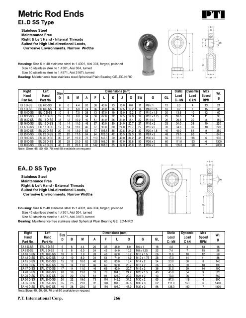 PTI Bearing Catalog - Norfolkbearings.com