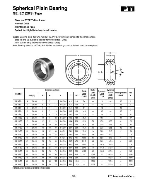 PTI Bearing Catalog - Norfolkbearings.com