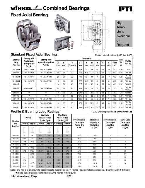 PTI Bearing Catalog - Norfolkbearings.com