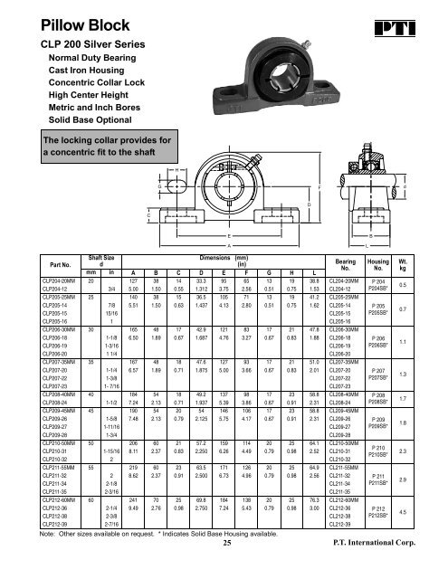 PTI Bearing Catalog - Norfolkbearings.com