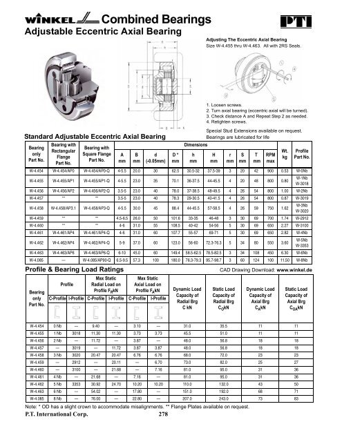 PTI Bearing Catalog - Norfolkbearings.com