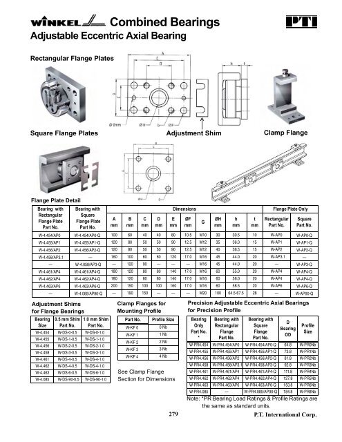 PTI Bearing Catalog - Norfolkbearings.com