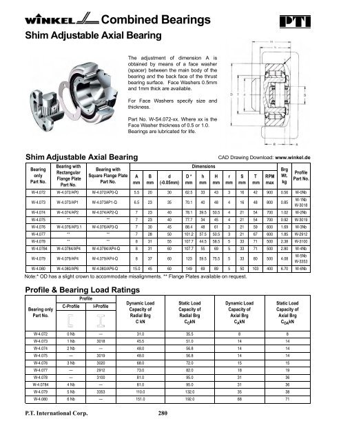 PTI Bearing Catalog - Norfolkbearings.com