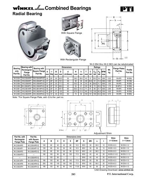 PTI Bearing Catalog - Norfolkbearings.com