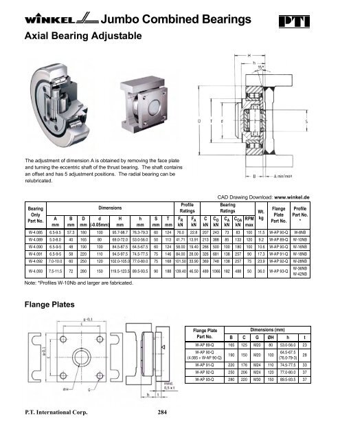 PTI Bearing Catalog - Norfolkbearings.com