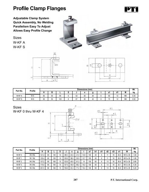 PTI Bearing Catalog - Norfolkbearings.com